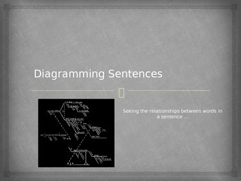 Preview of Diagramming Sentences Review PowerPoint