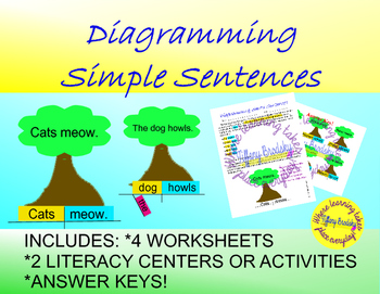 Preview of Diagramming Simple Sentences