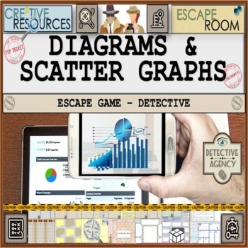 Preview of Diagrams & Scattergraphs Math Escape Room