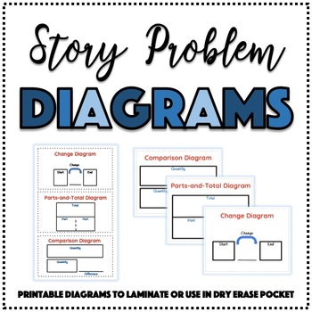 Preview of Diagrams for Addition & Subtraction Number Stories (Every day Math)