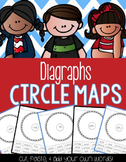 Diagraphs Circle Maps