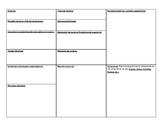 FICHA - AP Spanish Literature Texts Note Template