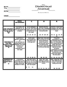 Preview of Dialectical Journal Rubric ~ Novel Study