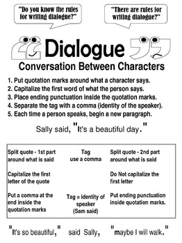 Writing Dialogue, Punctuation and Capitalization Rules | TpT