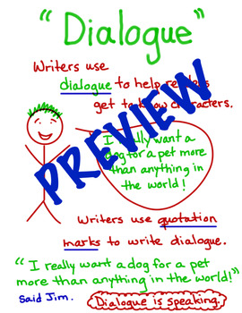 Preview of Dialogue Anchor Chart - Hand Drawn