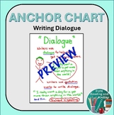 Dialogue Anchor Chart - Hand Drawn