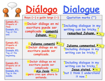 Preview of Dialogue/Quotations Spanish and English Dual Language Anchor Chart
