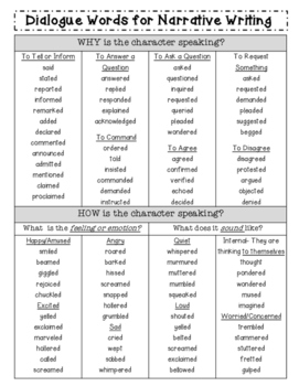 dialogue word lists for writers words other than said by elizabeth vlach