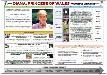 Preview of Diana, Princess of Wales - Knowledge Organizer!