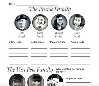 Anne Frank Character Traits Quizlet