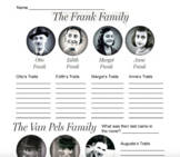 Diary of Anne Frank - Character Chart