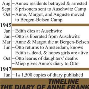 Preview of THE DIARY OF ANNE FRANK Timeline Class Poster