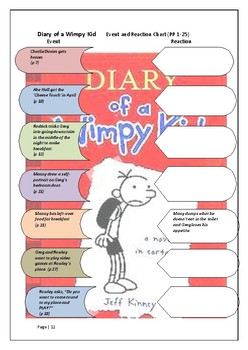 Diary of a Wimpy Kid by Learning With Literature | TPT
