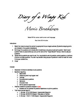 Preview of Diary of a Wimpy Kid-Questions and Breakdown