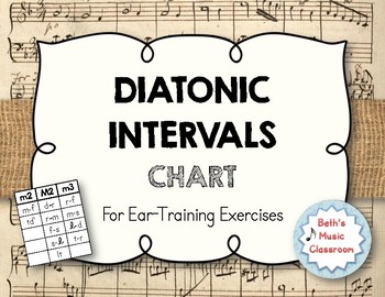 Preview of Diatonic Interval Chart - Helpful for Ear-Training Exercises