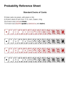 Preview of Dice and Cards Reference Sheet