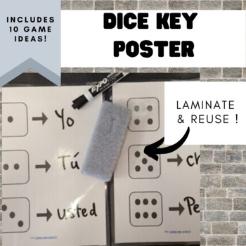 Preview of Dice value key poster