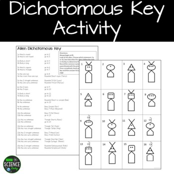 Preview of Dichotomous Key Activity