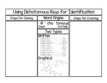 Preview of Dichotomous Key Foldable