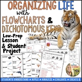 Dichotomous Key Lesson and Project