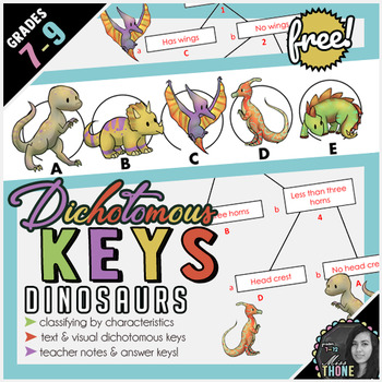 Preview of Dichotomous Keys Dinosaurs