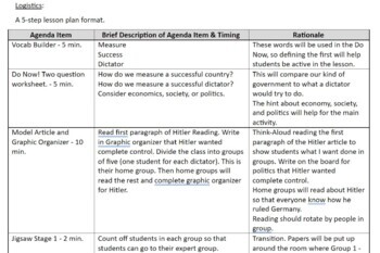 Preview of Dictator Jigsaw Lesson Plan