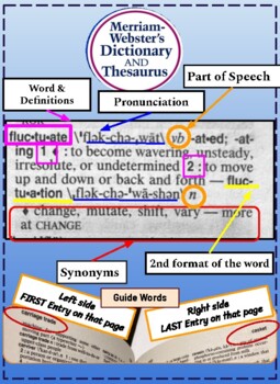 Preview of Dictionary Anchor Chart/Guide