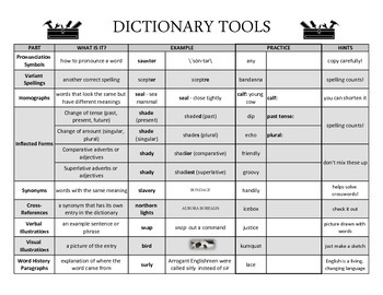 Preview of Dictionary Tools - Tips For Using Print or Online Dictionaries