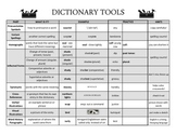 Dictionary Tools - Tips For Using Print or Online Dictionaries