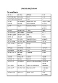 Die Schule 8 Page Vocabulary and Exercises! German Worksheet!