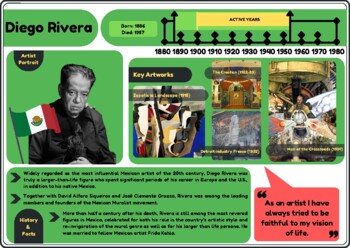Preview of Diego Rivera Mexican Artist Poster and Classroom Decor