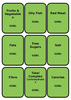 Preview of Dietary Goals Quiz Cards