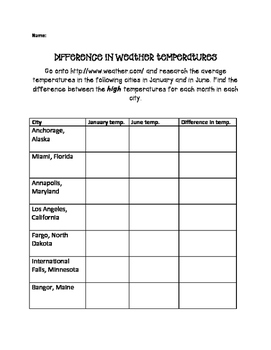 Preview of Difference in Weather Temperatures
