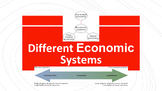 Different Economic Systems