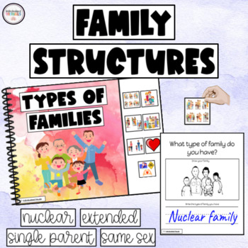 Different Family Structures Activity - Types of Families Adapted Book