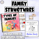 Different Family Structures Activity - Types of Families A