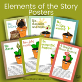 Different Parts of a Story Posters