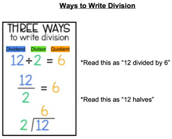 Preview of Different Ways to Write/Show Division Math Scaffold