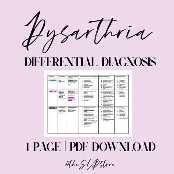 Preview of Differential Diagnosis Dysarthria Chart