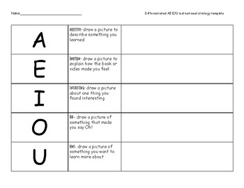 Preview of Differentiated AEIOU instructional strategy template