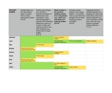 Differentiated CCSS Math Progress Monitoring Template - 4t