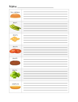 Preview of Differentiated Cheeseburger Paragraph Graphic Organizer