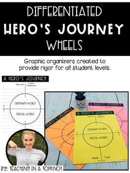 Preview of Differentiated HERO'S JOURNEY Wheels