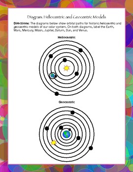 Heliocentric And Geocentric Worksheets Teaching Resources Tpt