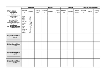 Preview of Differentiated Instruction Planning Guide/Organizer