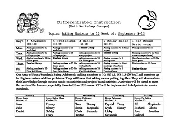 Preview of Differentiated Instruction Templates for Math and ELA