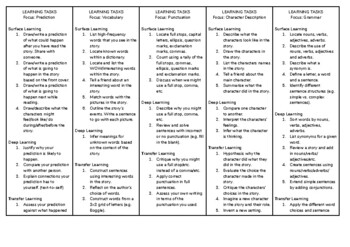 Preview of Differentiated Literacy Activities