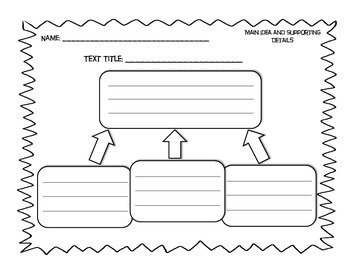 Preview of Differentiated Main Idea Graphic Organizers