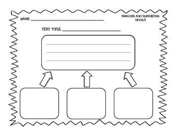 Main Idea Graphic Organizer Examples & Templates