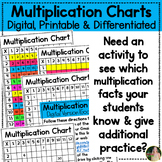 Differentiated Multiplication Charts 